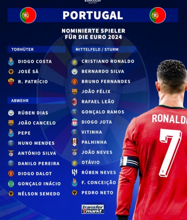 葡萄牙欧洲杯名单公布，众星云集
