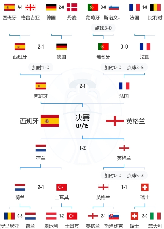 欧洲杯与美洲杯决赛：巅峰对决