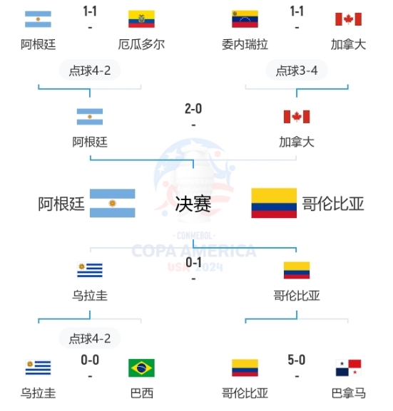 欧洲杯与美洲杯决赛：巅峰对决